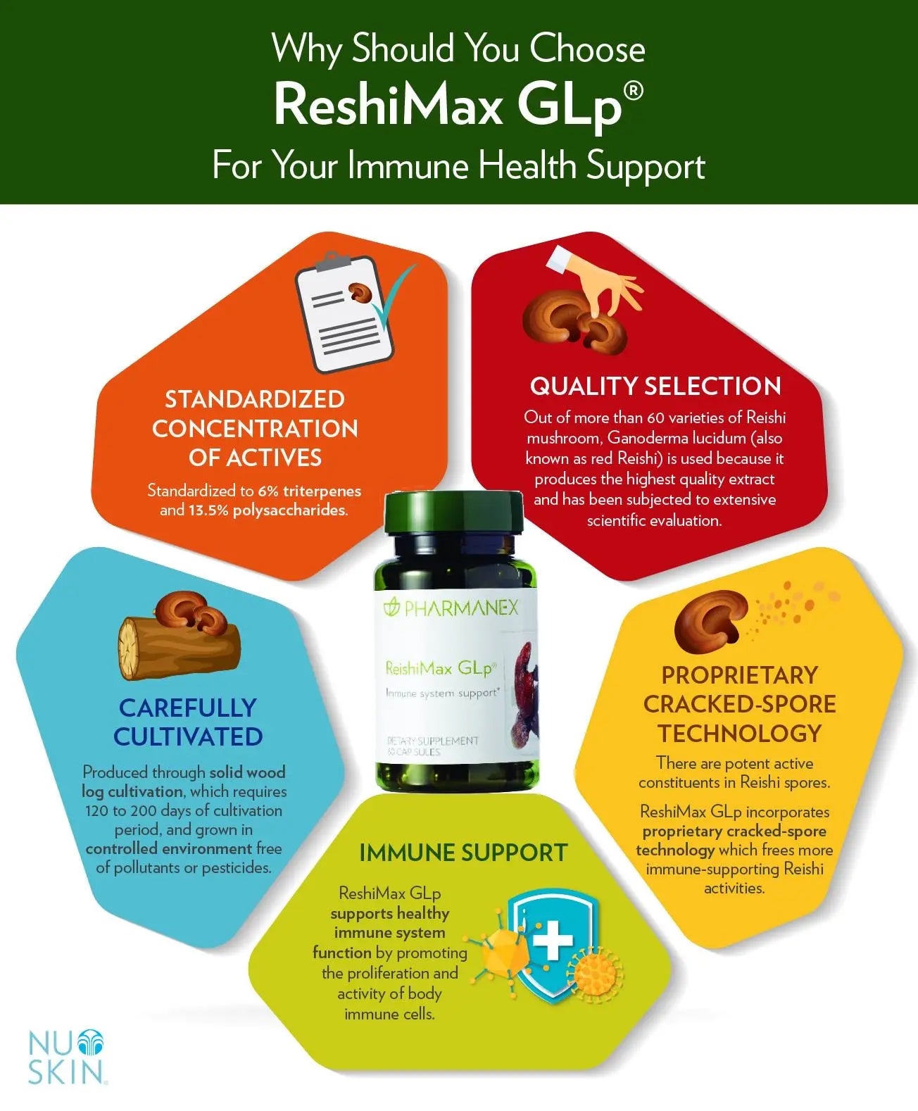 ReishiMax GLp®