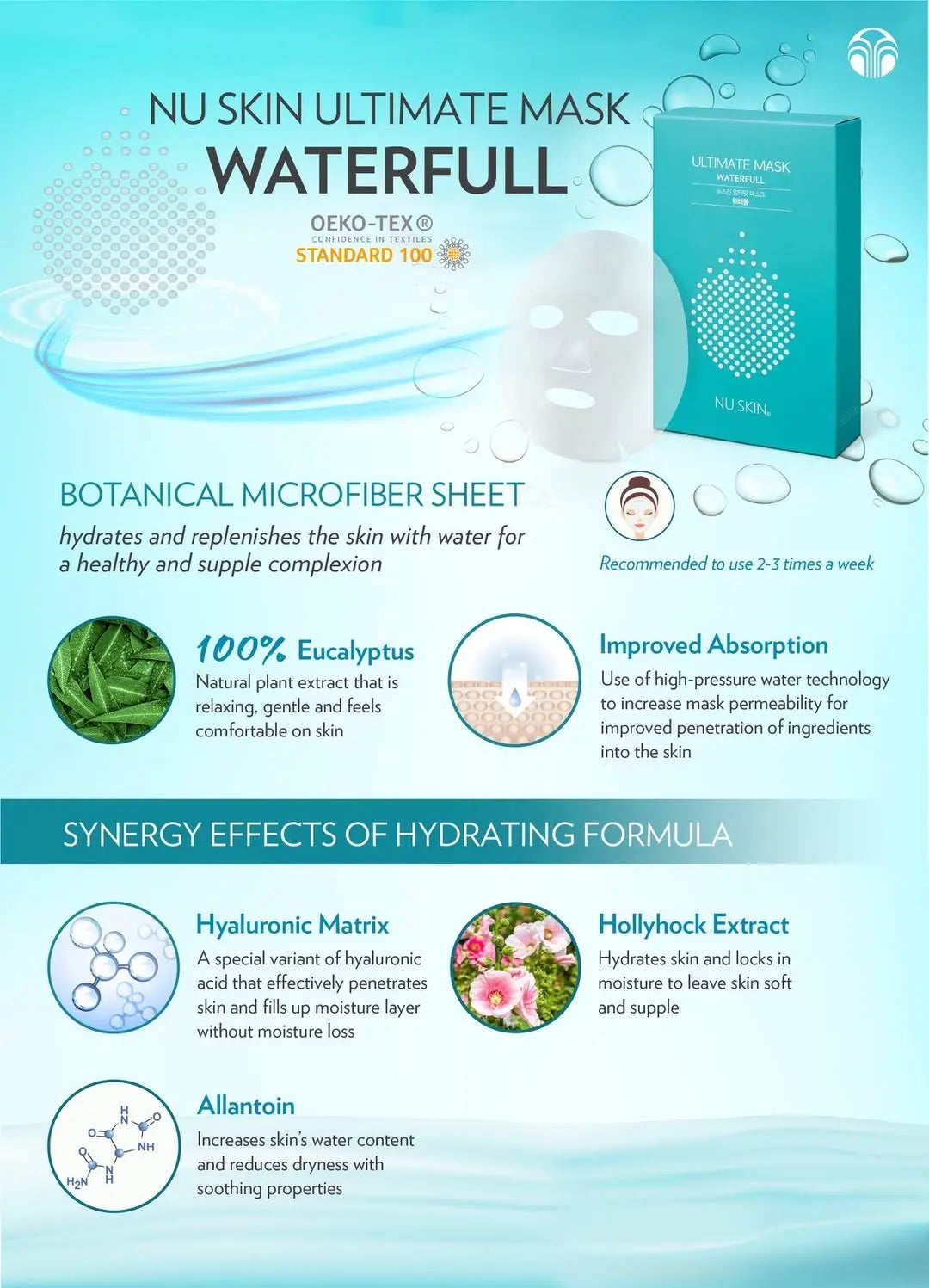 SGMY NuSkin Ultimate Mask Waterfull Infographic