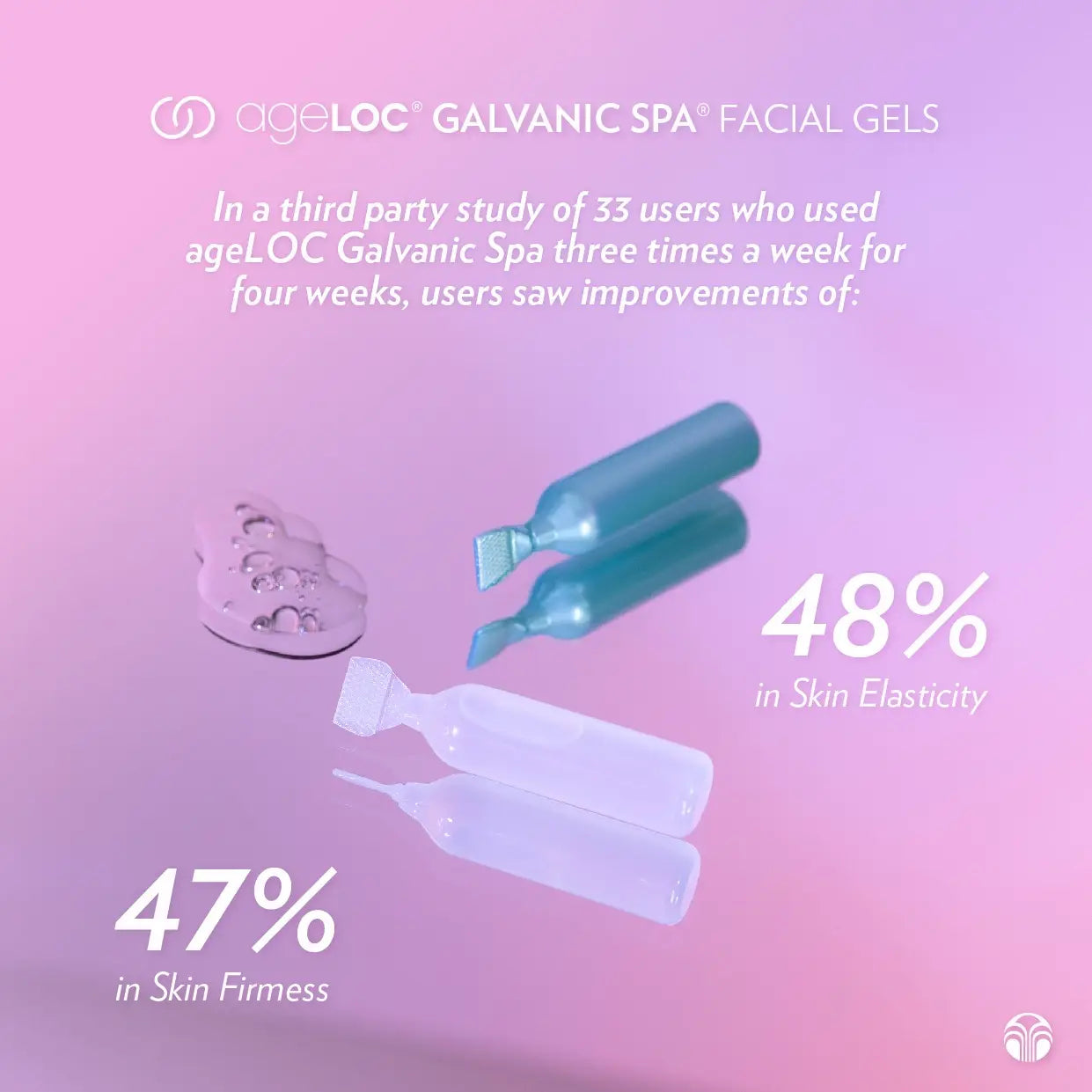 ageLOC® Galvanic Spa® Facial Gels
