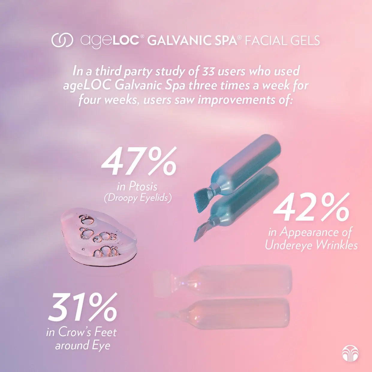 ageLOC® Galvanic Spa® Facial Gels