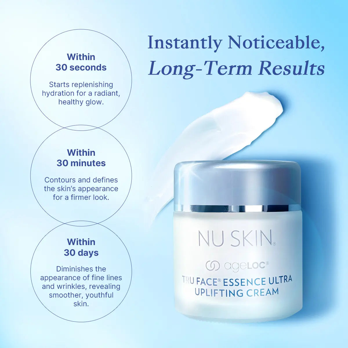GMY NuSkin ageLOC Tru Face Essence Ultra Uplifting Cream Long Term Results